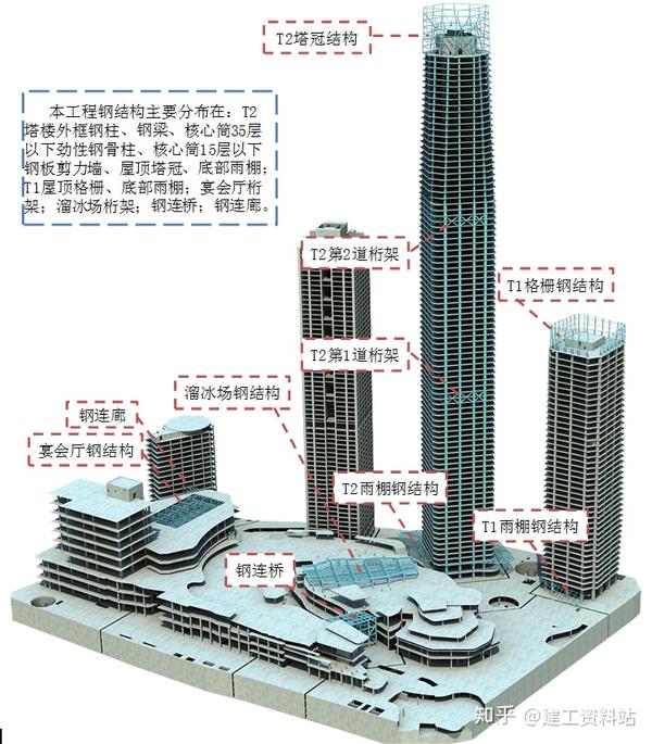 【广东】超高层商业综合体塔楼及裙楼总承包施工组织设计(近600页)
