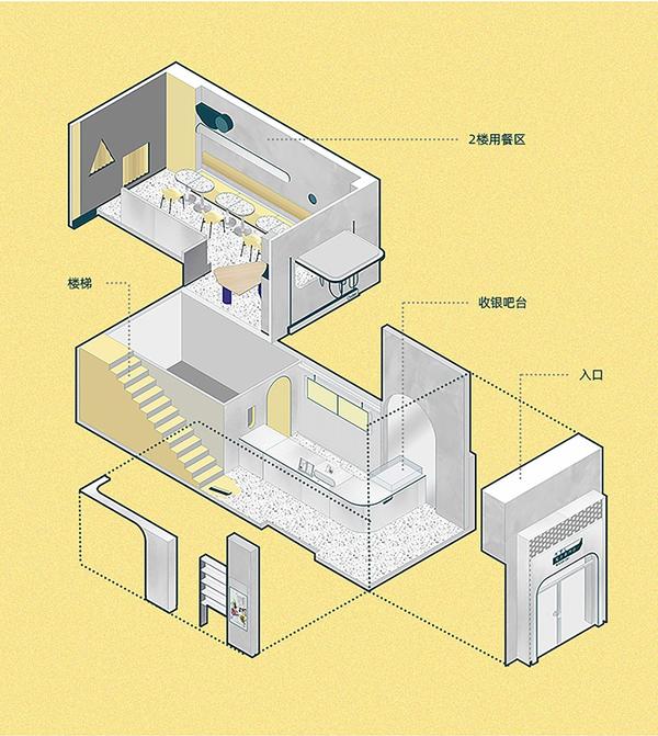 ▼空间爆炸轴测图   上海或者设计