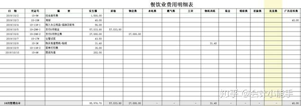 一学就会!餐饮业会计实操手把手教学,从成本核算到账务处理