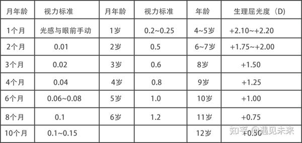 家长迷思:孩子近视度数没增加而眼轴为什么还在长?