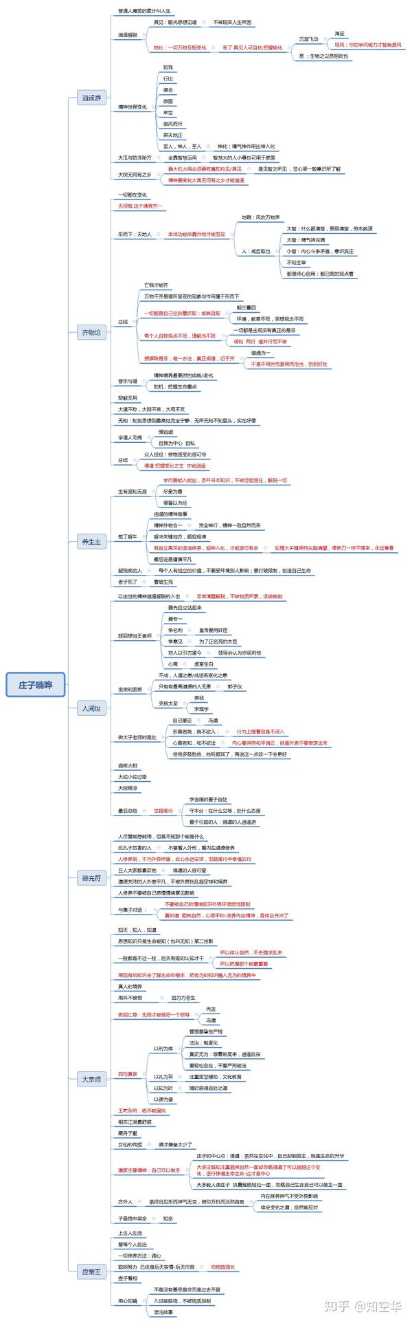 在人间世不断历练自己才能达到"德充符"——内在精神境界充沛境界.