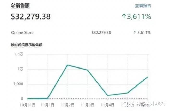 我靠tiktok做短视频变现一分没投半年还清5w贷款成功上岸