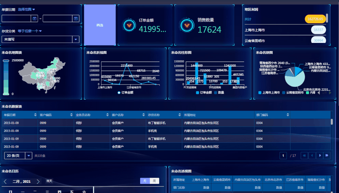 一份高质量的电商数据可视化分析指南