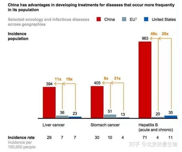 为什么世界上一半的肝癌患者在中国?