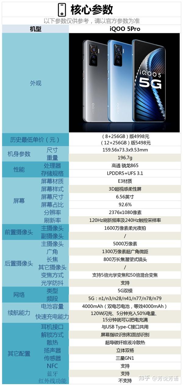 vivo iqoo pro详细参数,iqoo pro vivox60pro 与iqoo5pro价格一样,该如何选择?