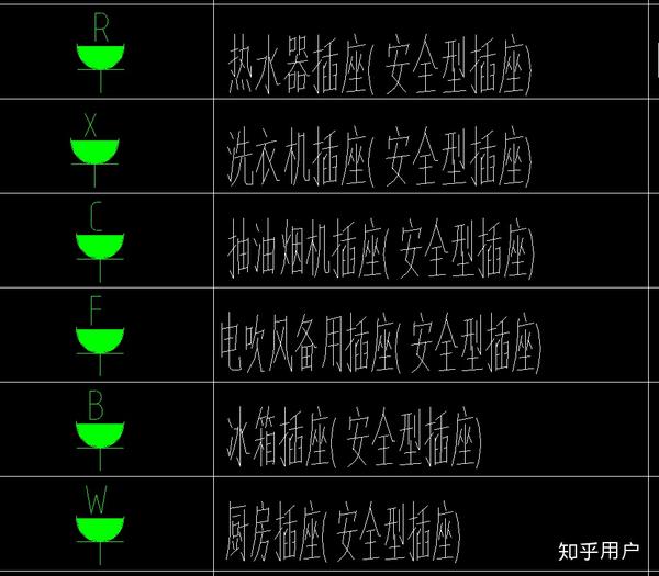 建筑电气图的插座符号后加字母?