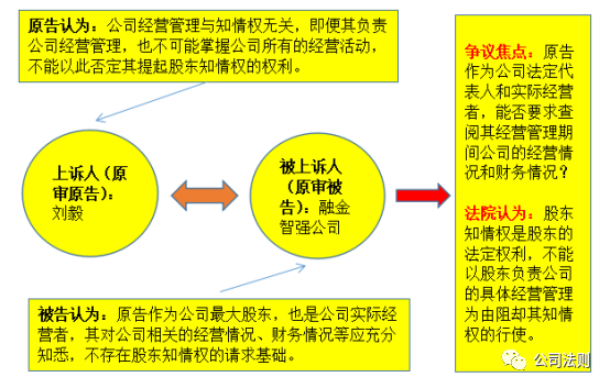 银行流水 股东知情权 zhuanlan.zhihu.com