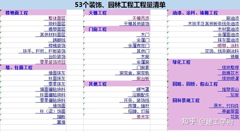 年薪60万的项目经理,编制万能的工程量清单,可直接当模板使用