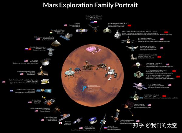 技术航天测控测控你知道地面与火星探测器之间是如何实现通信的吗第五