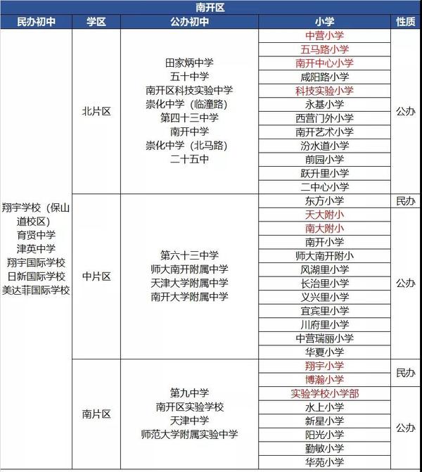 天津教学质量好的小学和中学有哪些