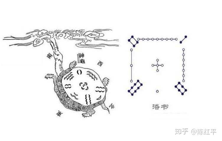 陈红平奇门遁甲快速入门之神奇的数字组合连载7