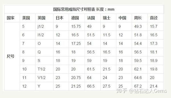 国际流行戒指尺寸对照表