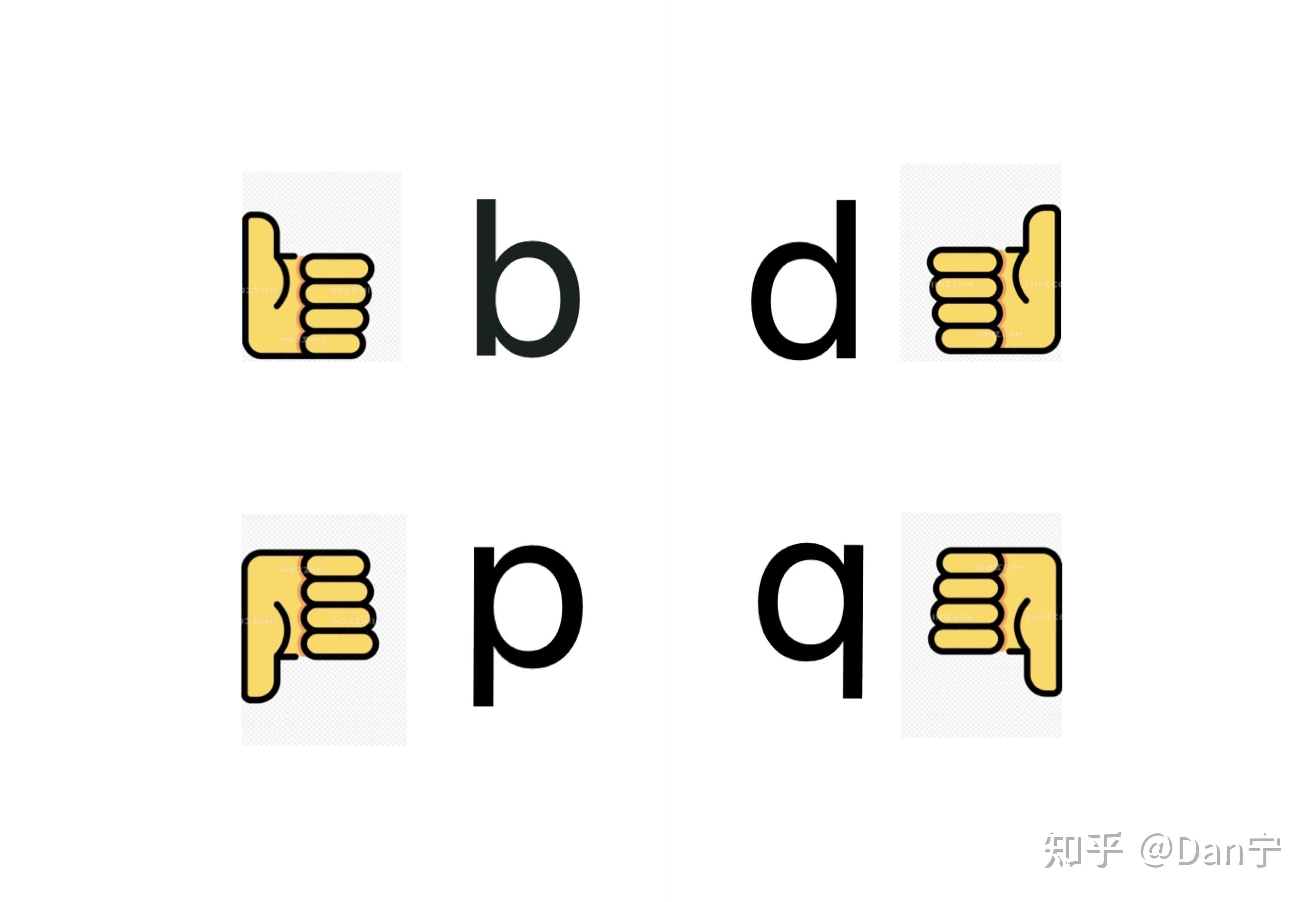 小孩对字母b,p,q,d声母混淆怎么办?