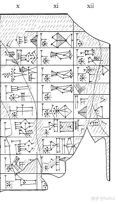 甲骨文来源于古代苏美尔原始楔形文字的证据