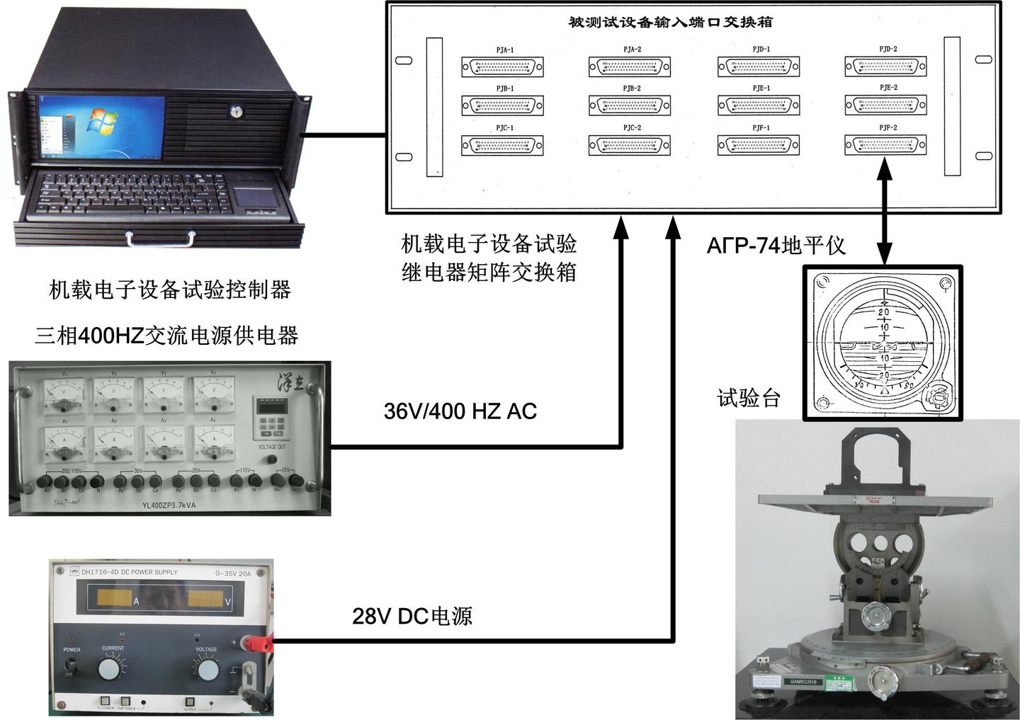 直升机机载电子设备АГР-74航空地平仪虚拟化仪表试验器设计