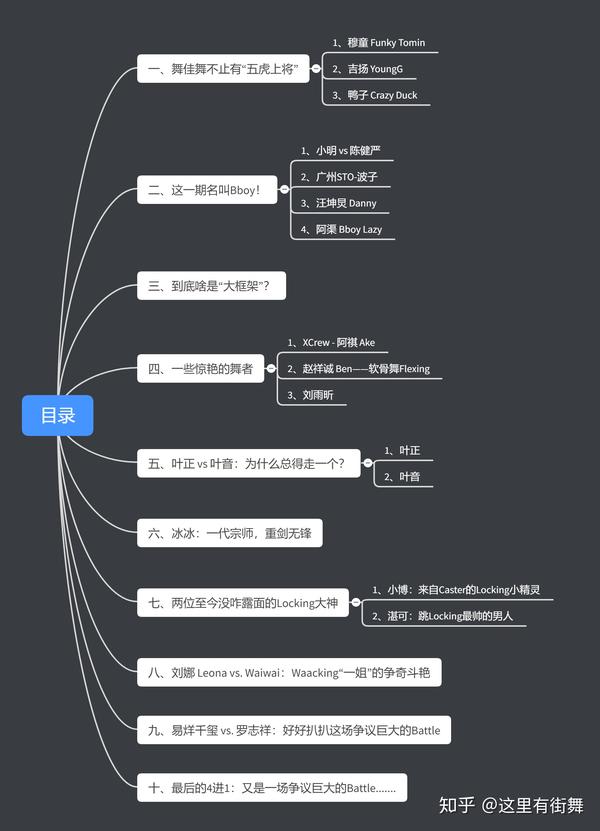 一,舞佳舞不止有"五虎上将"