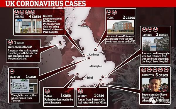 英媒总结的英国19个病例分布图