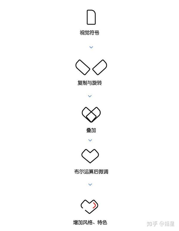 用品牌这是法做基因v品牌,图标高级UI设计师安缦法云景观设计分图片