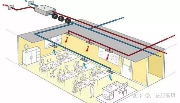 幼儿园,中小学新风系统解决方案,幼儿园,中小学新风系统安装案例