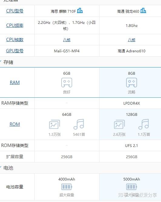 vivoy30手机的配置参数,vivoy30参数图片 华为畅享10s和vivoy30哪款手机更好