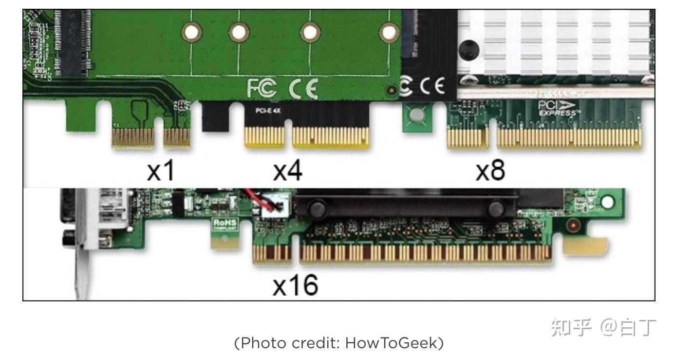 0 扩展槽有四种不同类型:pcie x1,pcie x4,pcie x8 和 pcie x16.