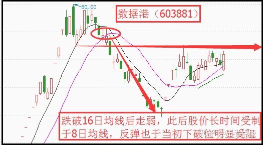 杨首骏4招教会你股票何时卖出