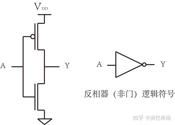 fig.4 反相器逻辑门电路及逻辑符号