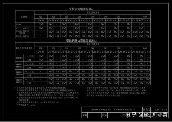 受拉钢筋锚固长度