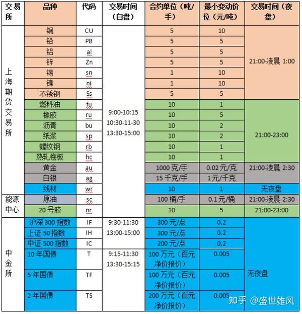 期货_宏源期货和徽商期货_中衍期货招期货居间人