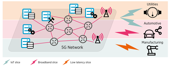 5g时代下的创新技术和应用场景