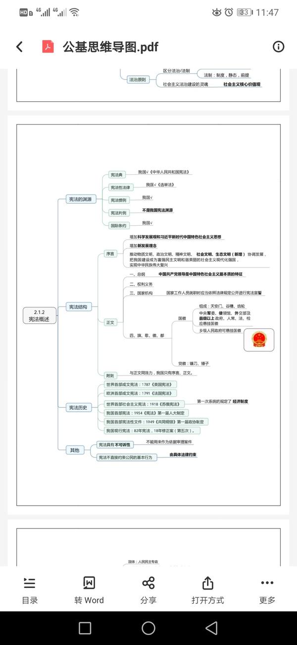 85分高分技巧!207页公共基础知识思维导图知识点全面梳理!