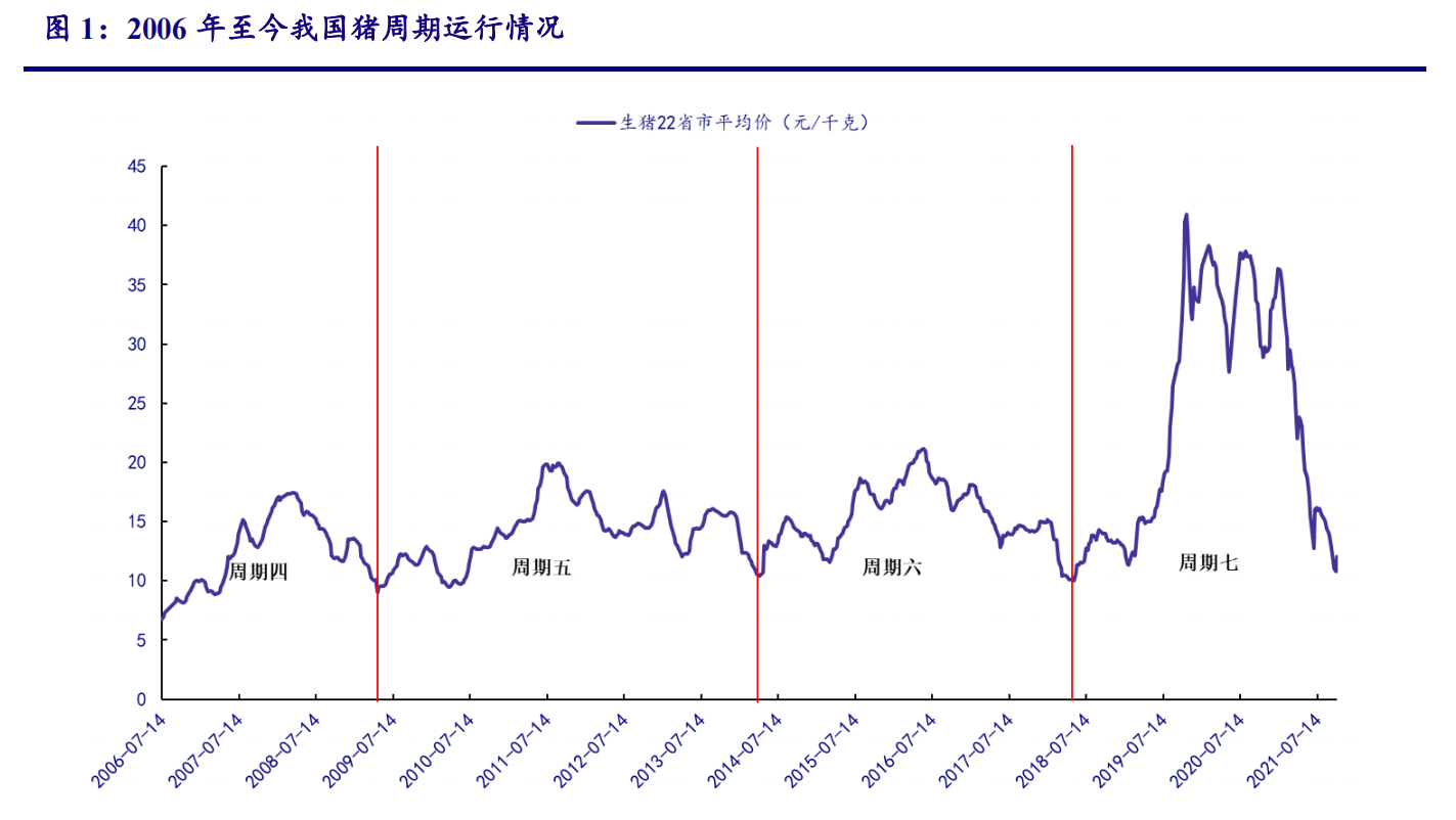 牧原股份的猪周期定律