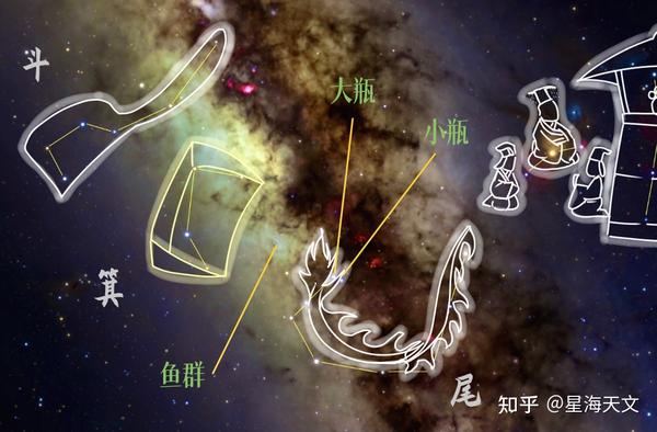 星(和西方黄道十二宫的水瓶座没啥关系),尾宿八为大瓶,尾宿九为小瓶