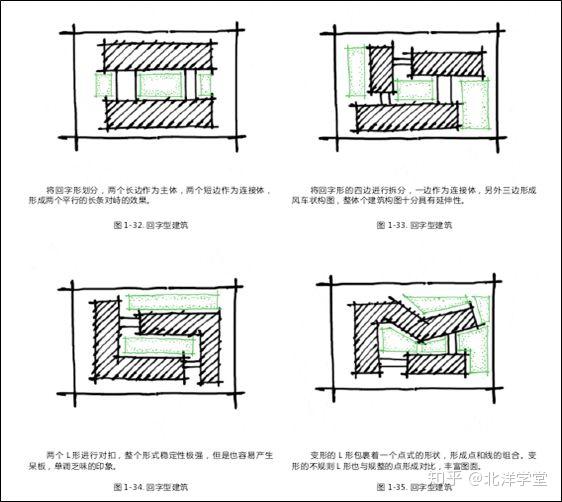 在家学快题矩形场地的必背的图底关系北洋学堂