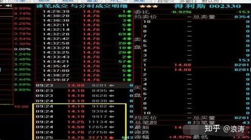 为什么说5万本金以下穷人玩股票一般都会赔因为他们连集合竞价高开5都