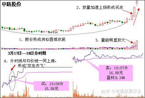 中国股市铁律:这才是a股的秘密宝贝!