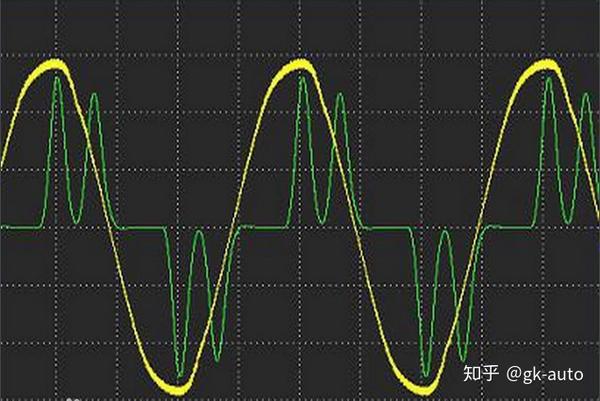 变频器的谐波从何而来怎么计算如何抑制