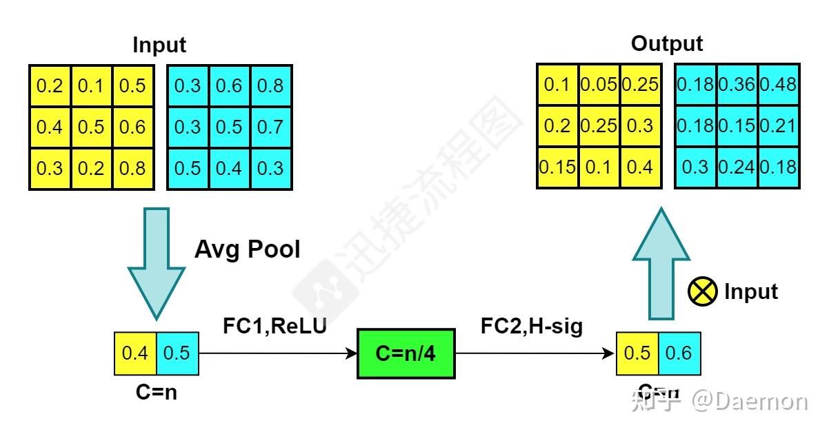 Pytorch 图像分类经典网络 MobileNet V1V2V3 知乎