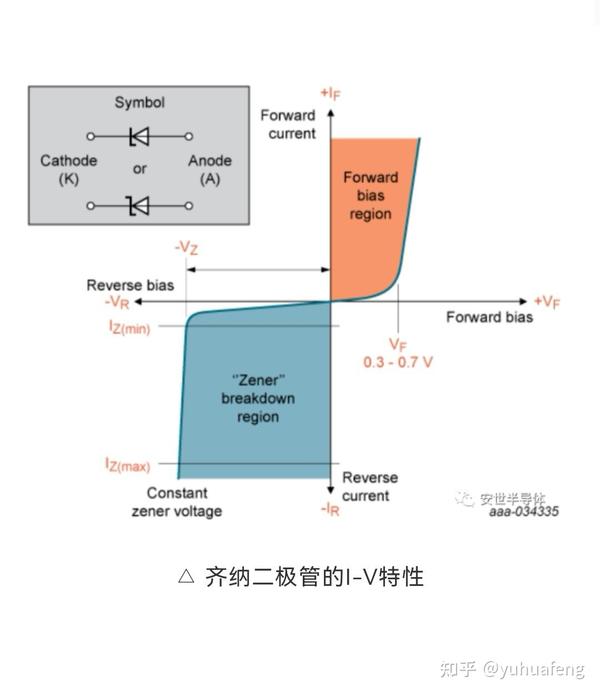 了解有关齐纳二极管的基础知识 知乎