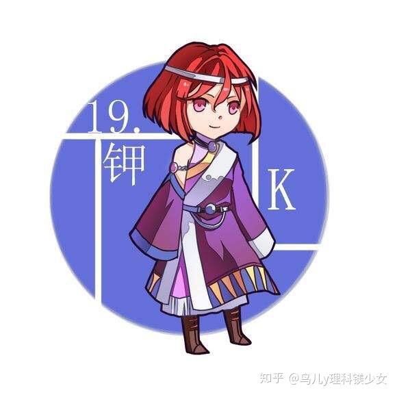 化学元素头像大全