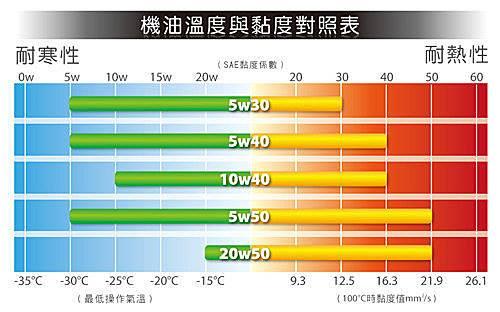 润滑油指标