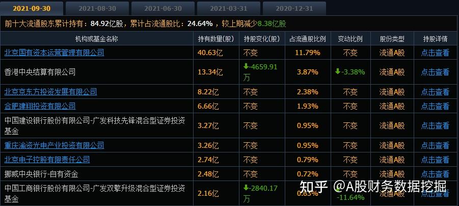 000725京东方业绩符合预期利好不断为啥股价不动呢