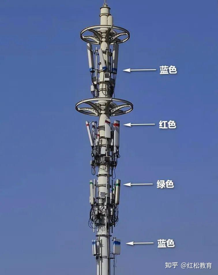 通信基站有辐射科学数据真相了