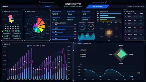 超炫100套vue_react echarts 大屏可视化数据平台实战项目分享 (附