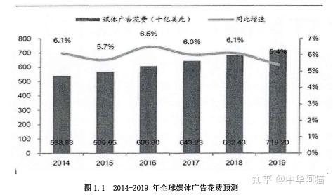 网站建设与推广的毕业论文 zhuanlan.zhihu.com