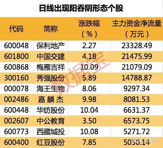 2021年最新净利润暴增股票全名单!(建议收藏)