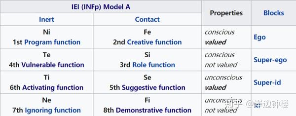 Socionics Iei Dcnh