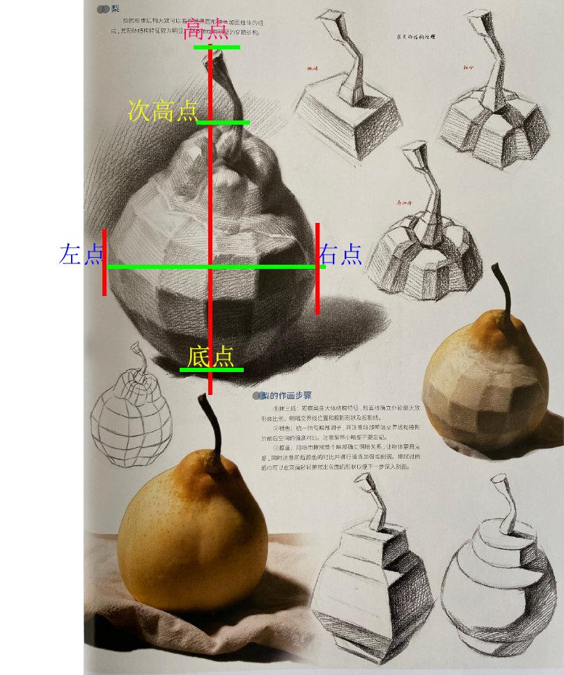 四年级素描画成这样水平如何