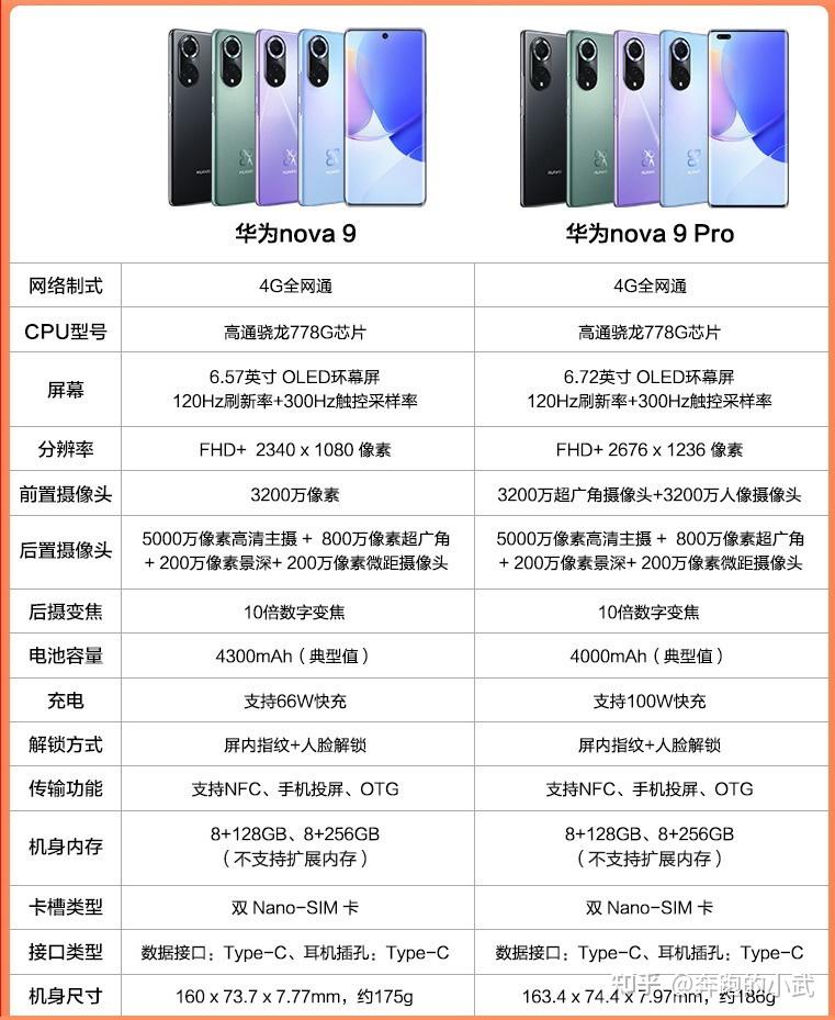 harmonyos 2多机位模式华为nova9 系列手机具有创新的多机位模式(需