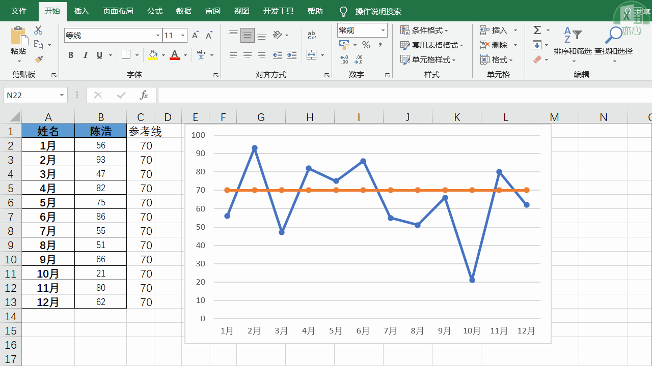 至此图表美化工作完成,整个操作过程也完成了.